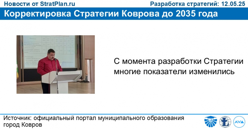 Корректировка Стратегии Коврова до 2035 года