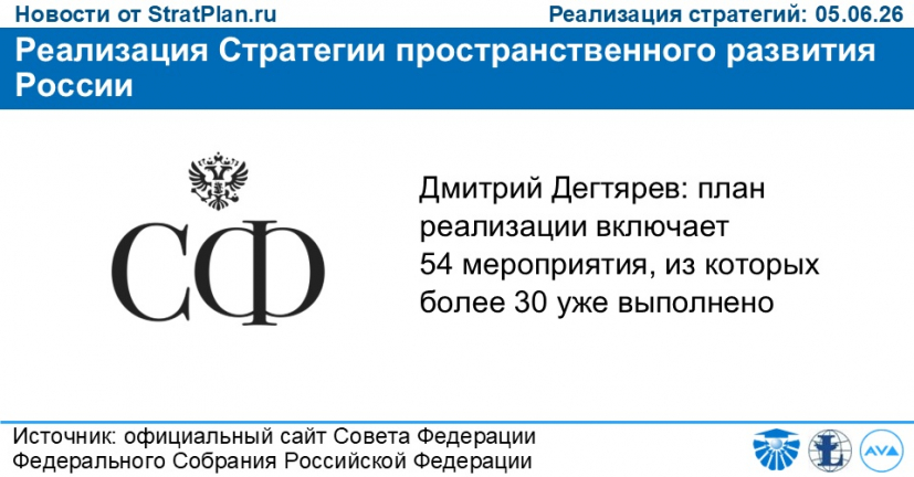 Реализация Стратегии пространственного развития России